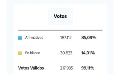 Los Votos en Blanco pasaron la PASO en Florencio Varela
