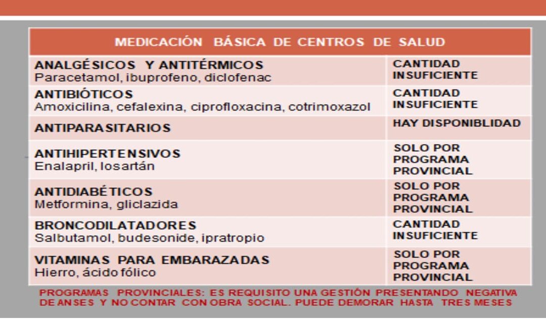 «La otra pandemia: El colapso del sistema de salud»