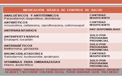 «La otra pandemia: El colapso del sistema de salud»