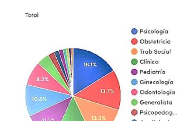 ¿APS= Atención primaria de la  salud o atención precaria de la salud?