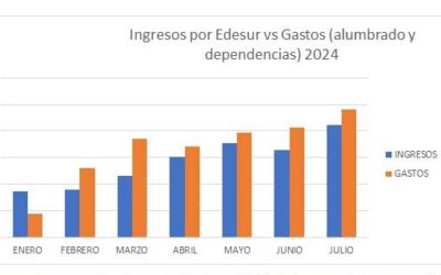 El Municipio varelense oficializó el total de alumbrado  público que abonan los vecinos en las facturas de Edesur