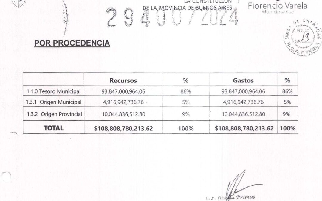 Los concejales analizan el gasto municipal para el 2025:  Más de $108.808 millones y tasas que aumentan un 80%