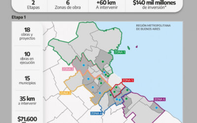 La Provincia invierte $140 mil millones  en corredores urbanos de 15 municipios