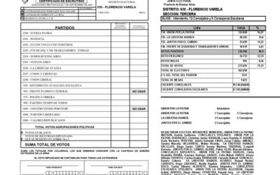 Más de 370.000 electores están habilitados a votar  en Florencio Varela: 14 listas habrán de competir