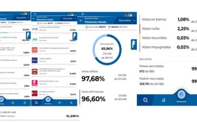 Cómo se votó en Florencio Varela: Subas y bajas