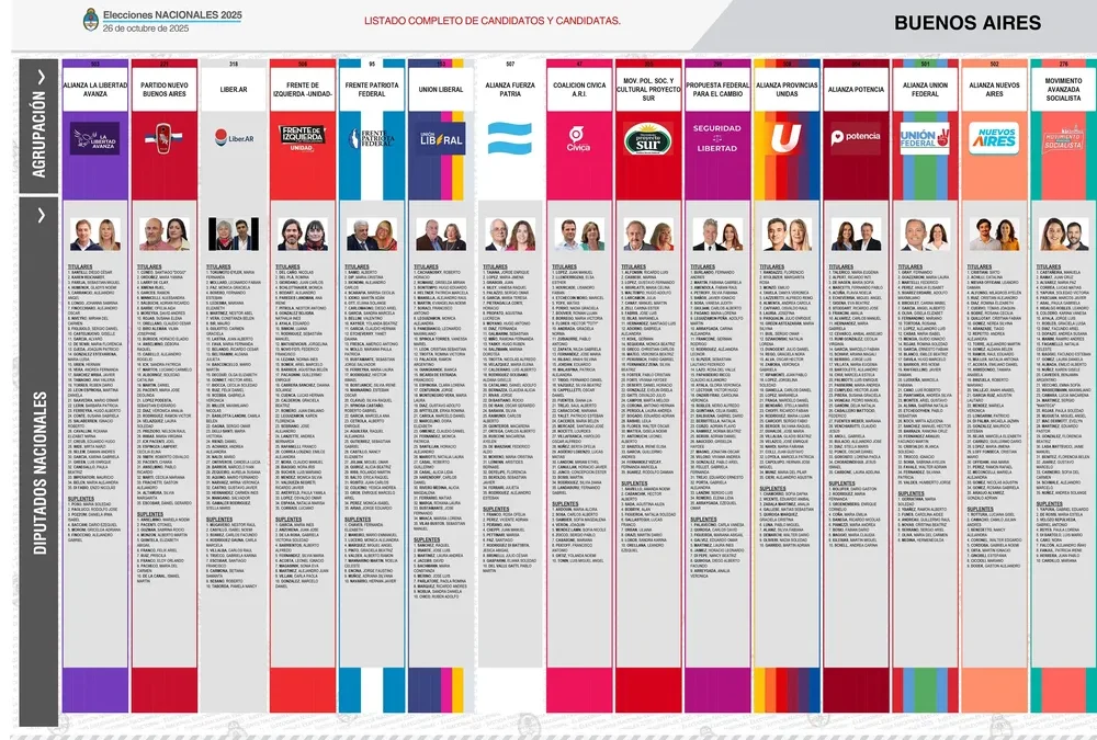 Elecciones 2025: 15 fuerzas, candidatos que buscan renovar y la BUP que debuta