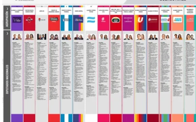 Elecciones 2025: 15 fuerzas, candidatos que buscan renovar y la BUP que debuta